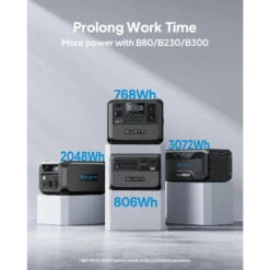 Kit Générateur Solaire BLUETTI AC70+PV120, 768Wh/1000W LiFePO4 Pour Le Camping -Camping Série Magasin kit generateur solaire bluetti ac70pv120 768wh1000w lifepo4 pour le camping 5