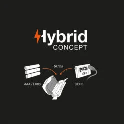 LAMPE FRONTALE PETZL TIKKINA BLEUE -Camping Série Magasin lampe frontale petzl tikkina bleue 1