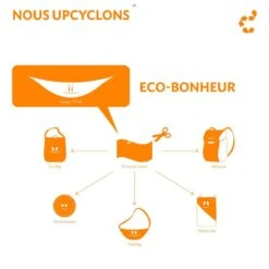 TICKET TO THE MOON Picnic Blanket Emerald / Green -Camping Série Magasin picnic blanket emerald green 3