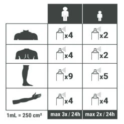 Spray Répulsif Anti Moustique Et Tique Huile Essentielle D'eucalyptus 60ml -Camping Série Magasin spray repulsif anti moustique et tique huile essentielle deucalyptus 60ml 3