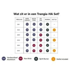 Trangia Stove 27-3 Series Ultralight - Série Ultraléger 27-3 De Cuisinière -Camping Série Magasin trangia stove 27 3 series ultralight serie ultraleger 27 3 de cuisiniere 2